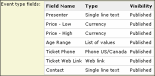 Built-in event type fields